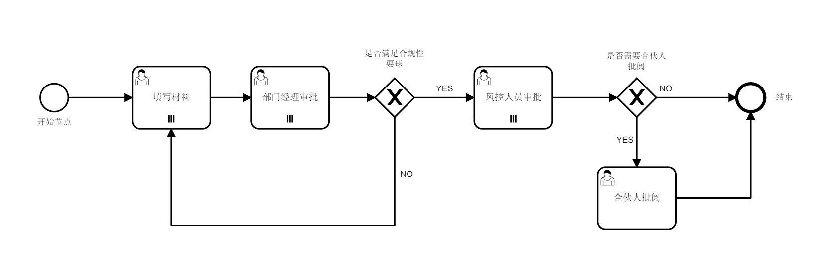 一个普通的流程图示例